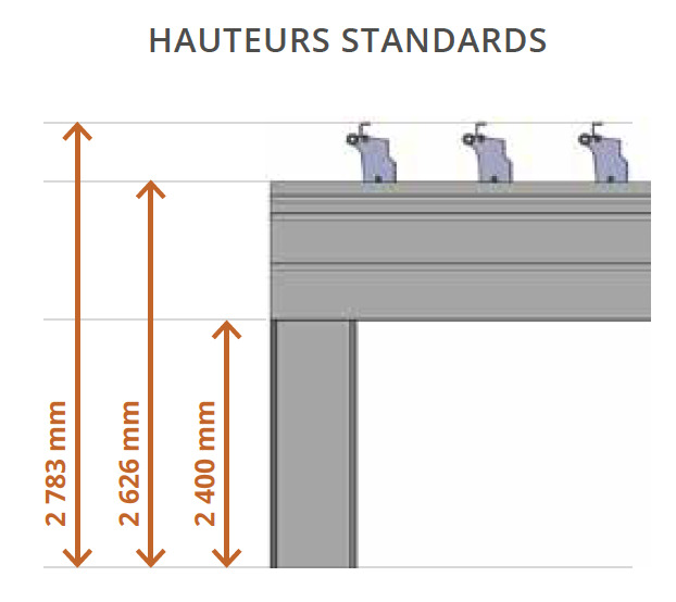 Pergola Eléance 4 Saisons