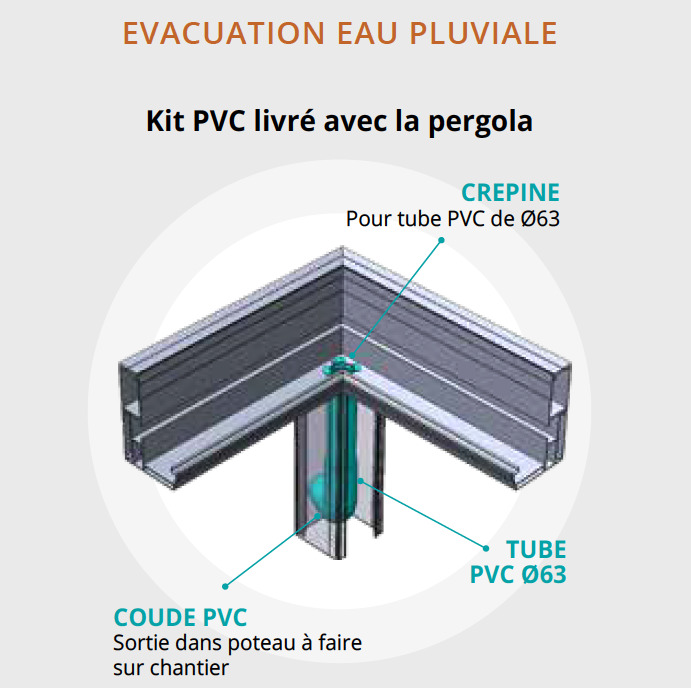 Pergola Eléance 4 Saisons