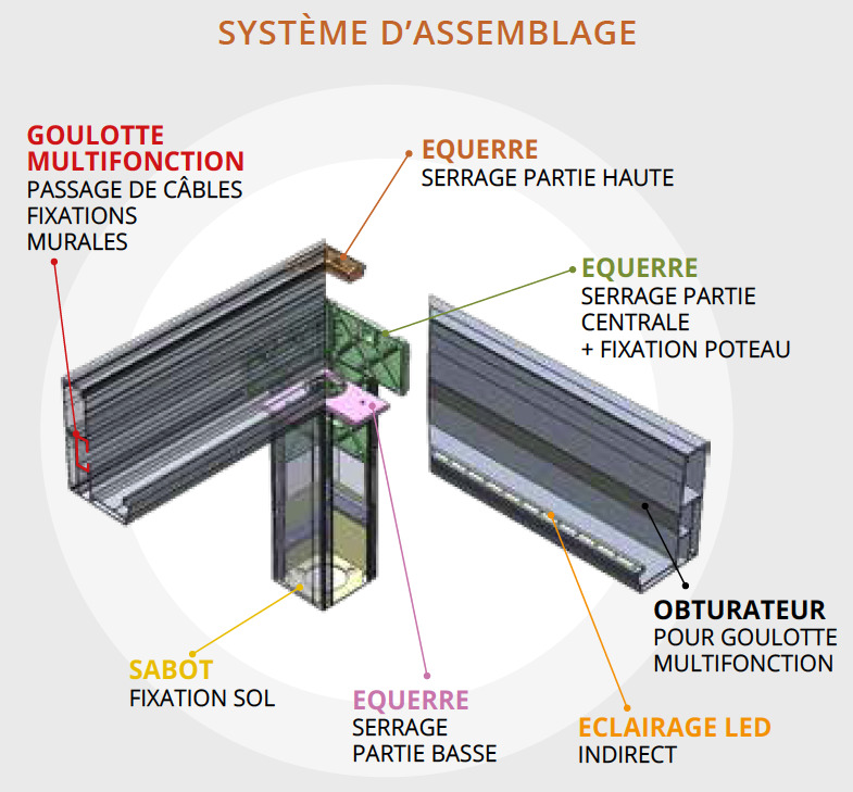 Pergola Eléance 4 Saisons