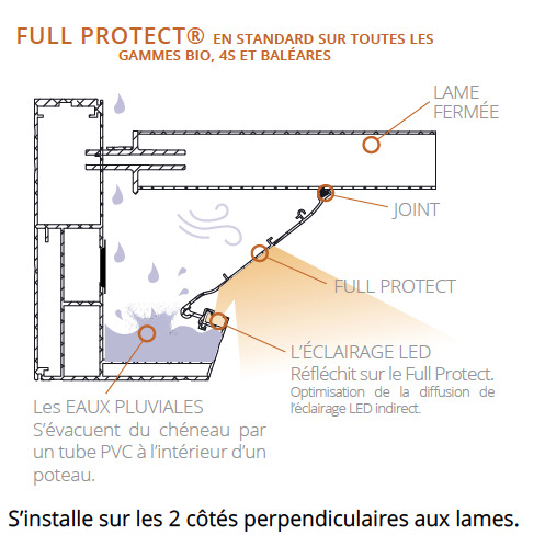 Pergola Eléance BioDesign